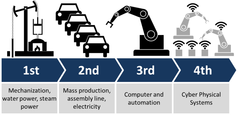 industria-4-0