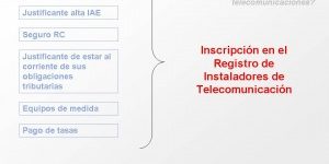 20160126085102cuadro-TELECO-300×225