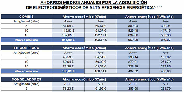 20170228141000tabla_ahorros2