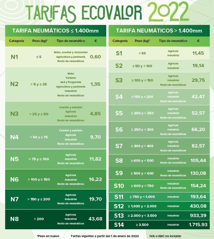 ecovalor